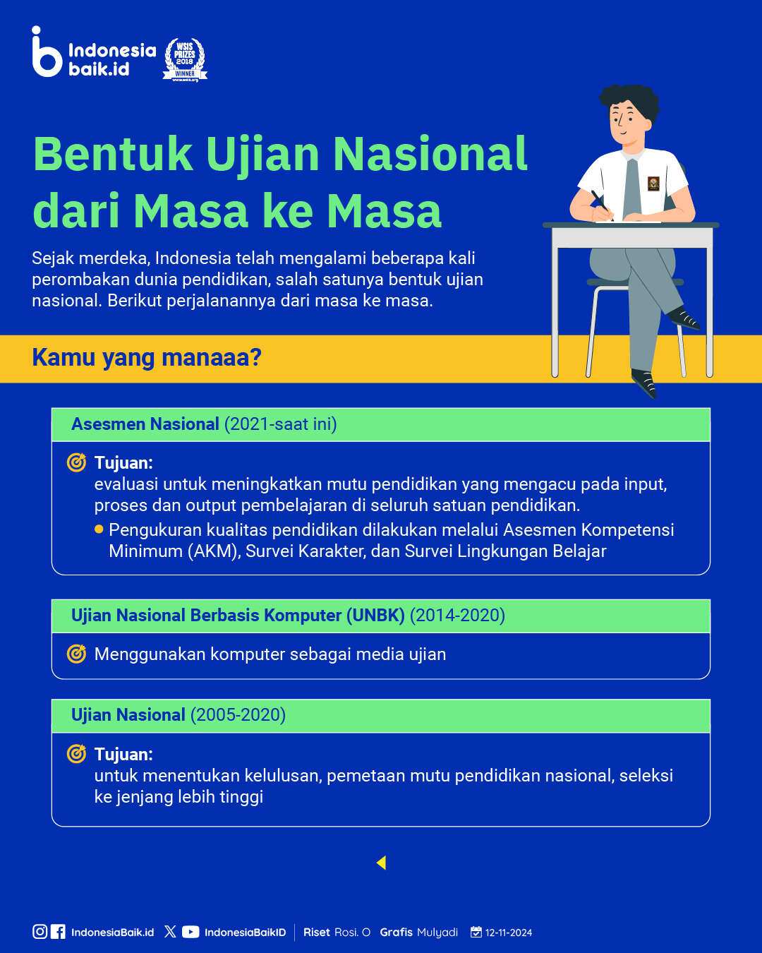 Bentuk Ujian Nasional dari Masa ke Masa
